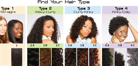 This is how you distinguish what is your hair type. Black Hair Affair: Whats your Hair type?