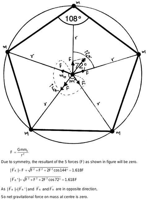 Five Masses Are Placed On The Vertices Of A Recular Pentagon A Sixth