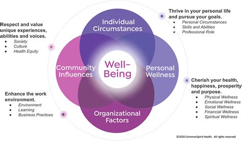 Using a Framework to Enhance Clinician Well-Being - Nurse Leader