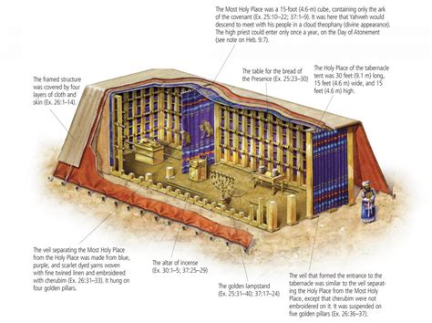 Tabernacle Exodus 40