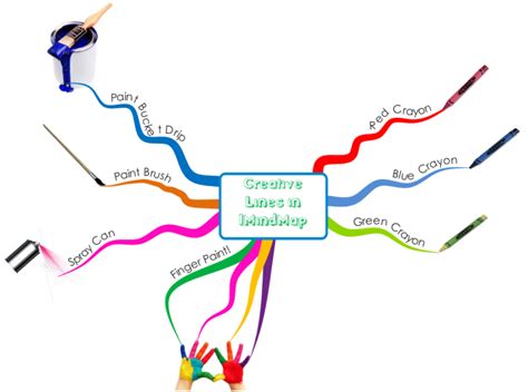 Creative Lines With Imindmap Imindmap Mind Map Template Biggerplate The Best Porn Website
