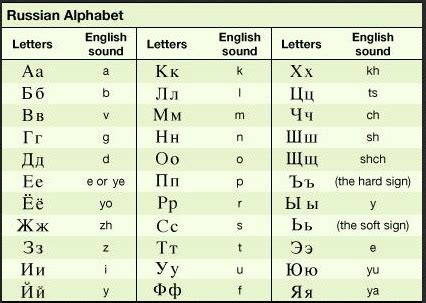 Listen to all the letters in order in the online mode. How difficult is it to learn Russian for a foreigner?