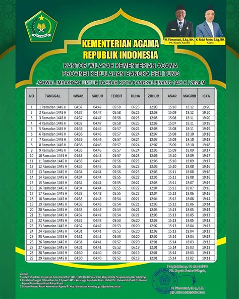 Download Jadwal Imsakiyah Pangkalpinang Ramadhan 2024 Resolusi Tinggi