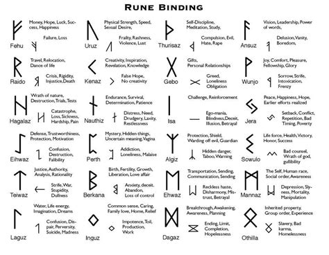 Pin By ꪶꪖꪊ᥅ꪖ ꪑᥴ꠸ꪶ᭙ꪖ꠸ꪀ 🧿 On The Witchs Corner Celtic Runes Witch