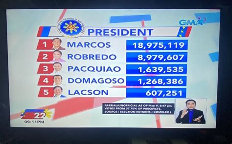 Ph Elections 2022 Marcos Proclaimed As President Elect