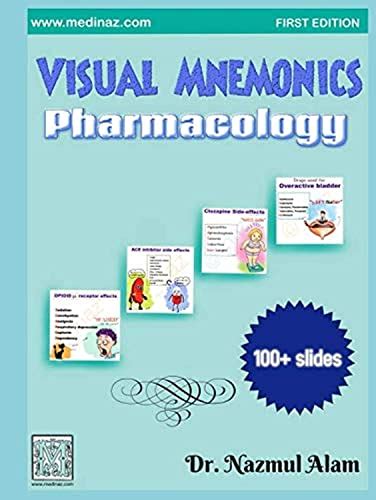 Visual Mnemonics Pharmacology Medical Mnemonics Alam Nazmul