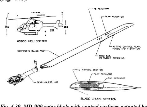 Pdf The Application Of Helicopter Rotor Blade Active Control Systems