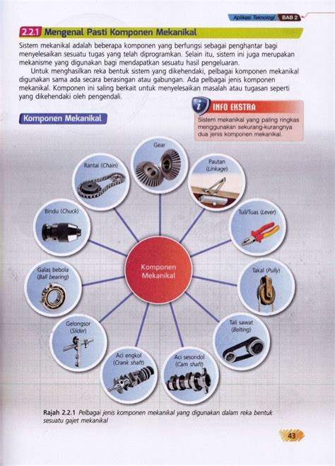 BUKU TEKS RBT TINGKATAN 2