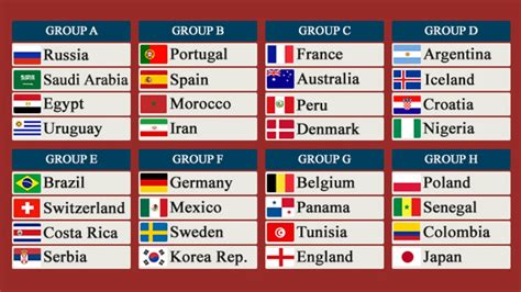World Cup Draw Russia 2018 Fifa Football World Cup Pools Teams Group Of Death Results The
