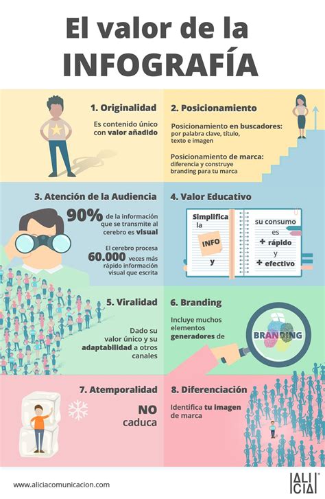 El Valor De La Infografía Infografía Infographic Marketing Linkedin