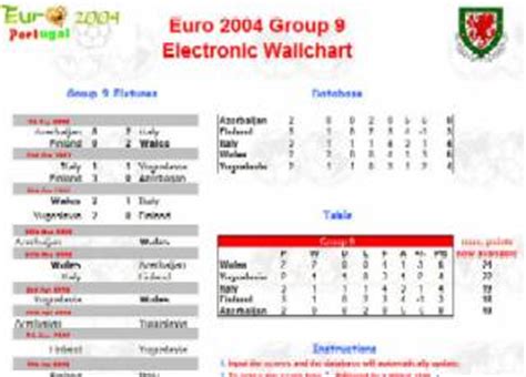 And what of world champions france, who have welcomed karim benzema back into their squad? Download Euro 2004 Electronic Wall chart
