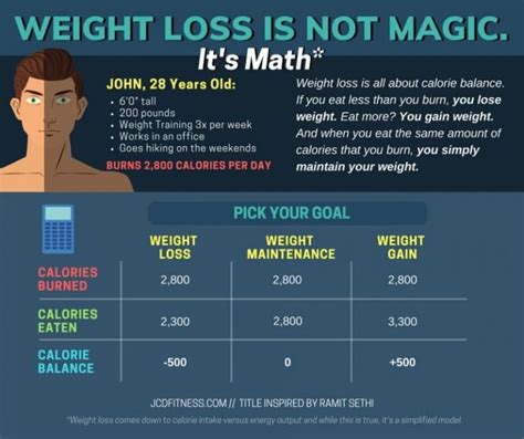 Counting Macros Made Easy How To Count Macros And Track Weight Loss