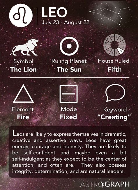 Leo Zodiac Sign Astrology Scorpio Zodiac Signs Cancer Astrology