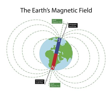 New Evidence For A Human Magnetic Sense That Lets Your Brain Detect The Earths Magnetic Field