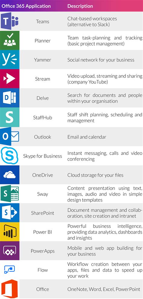 Whats Included In Office 365 A Review Of All The Office 365 Apps