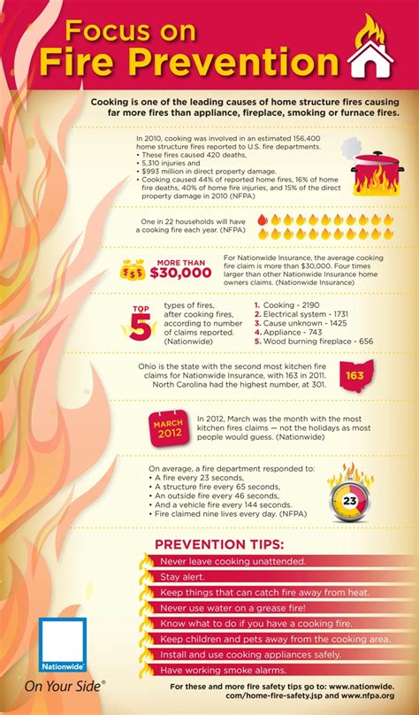 List Of 101 Great Fire Safety Campaign Slogans
