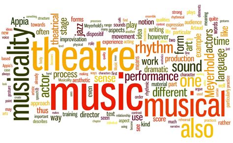 Musicality in the Theatre: A Wordle 'summary'