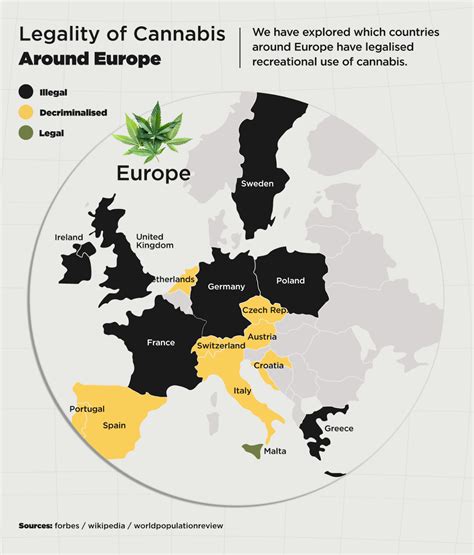What is the Legal Status of Cannabis in Europe?
