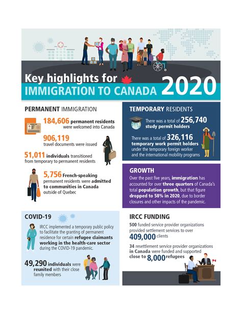 2021 Annual Report To Parliament On Immigration Canadaca