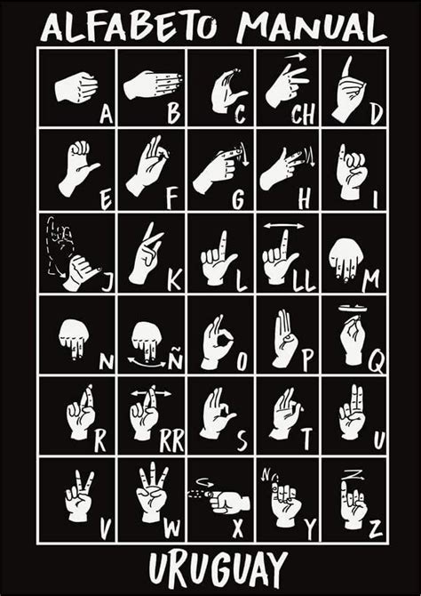 alfabeto lengua de señas uruguay Lengua de señas Abecedario lenguaje
