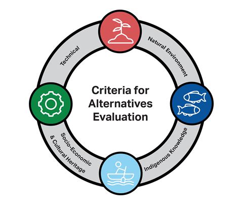 Proposed Alternative Route Evaluation Criteria For The Ea Marten