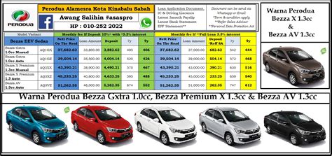 Selain mengetahui harga roadtax kereta anda, anda juga perlu tahu untuk memperharui cukai di malaysia memerlukan polisi insurans yang aktif. Kereta Terbaru Perodua Aruz - Catet p