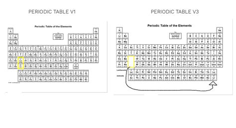 Printable Periodic Table The Spreadsheet Page