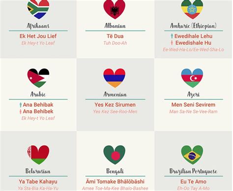 How To Say I Love You In 50 Different Languages Infographic