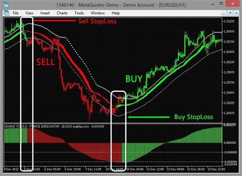 Download Snake V50 No Repainting Scalping Trading System For Mt4 L