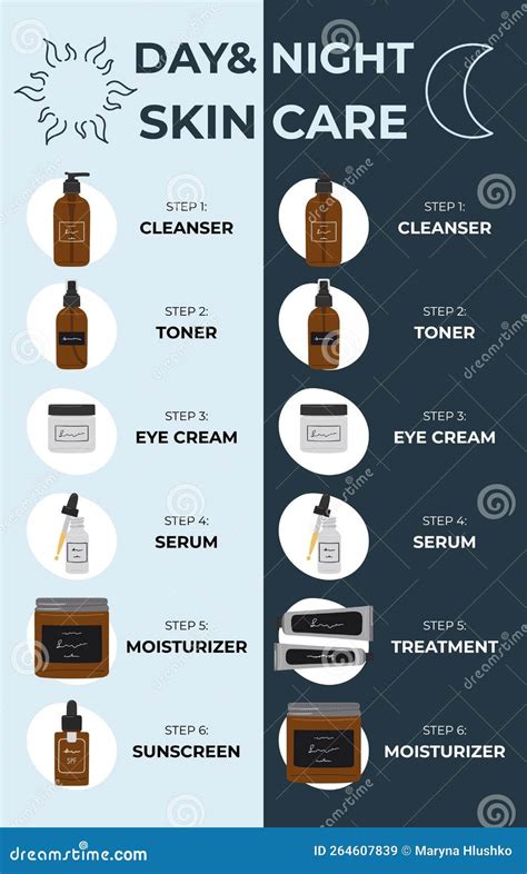 Infographic Of Simple Steps To The Best Morning And Nighttime Skincare