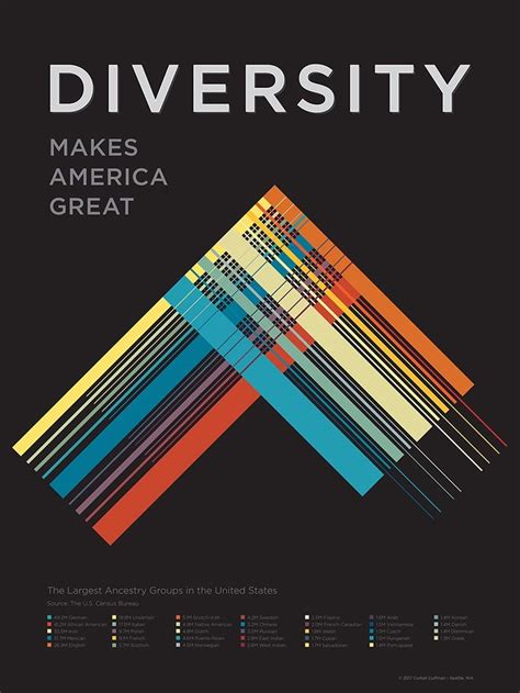 Diversity Makes America Great Typography Poster Design Poster Design