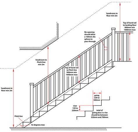 Stair safety hazards, photos of defects & sketches of stair design requirements. Staircases - Building Regulation and design requirements
