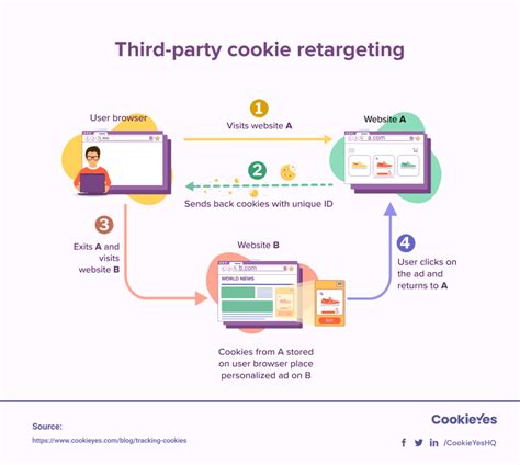 What Are Tracking Cookies How To Block Them Cookieyes