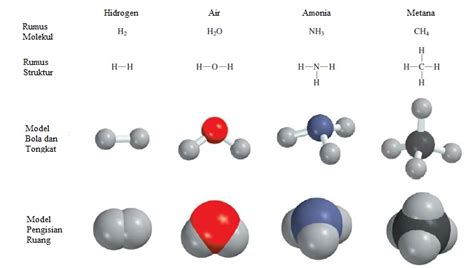 Rumus Kimia Dari Natrium Hidroksida
