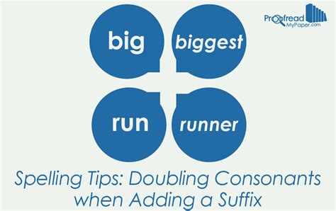 Spelling Tips Doubling Consonants When Adding A Suffix