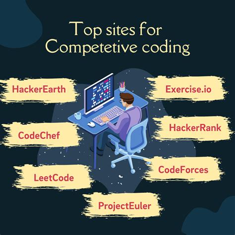 Best Competitive Coding Websites Getting Confused About Where To Start