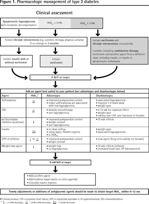 Industry persatuan industri farmaseutikal malaysia (mopi) persatuan farmaseutikal malaysia (phama) malaysian association of pharmaceutical regulatory requirements, ethical standards and malaysian guidelines for good clinical practice · determine whether the data submitted in the. Canadia diabetes clinical practice guidelines 2008