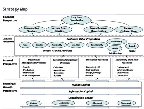 Strategy Map Template 20 Word Excel Pdf Ppt Documents Download Riset