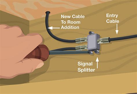 How To Install Coaxial Tv Cable At The Home Depot