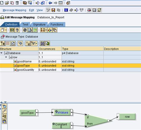 Simplify Sap Pi Mapping Logic With Fixvalues Mapping Dataxstream Oms