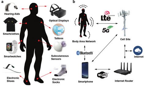 Wearable Medical Device Gm Rkb