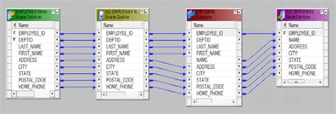 Customize Your Target Flat File Column Headings Using Informatica