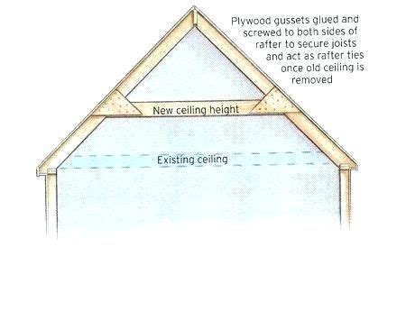 Ceiling joists are very similar to floor joists and are only primarily distinguished from floor joists when there is no floor above the joists (with the exception of the attic). 2x6 Ceiling Joist Span - HOME DECOR