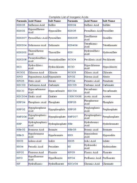 Complete List Of Inorganic Acids