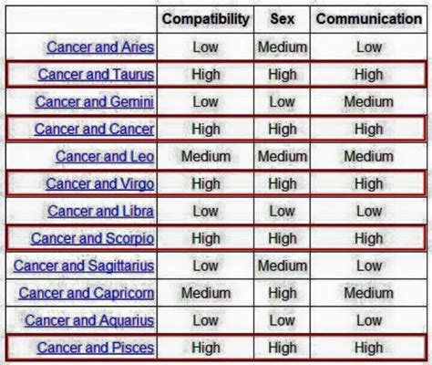 Pin By Lady Air Scorpion Queen On Cancer Zodiac Compatibility