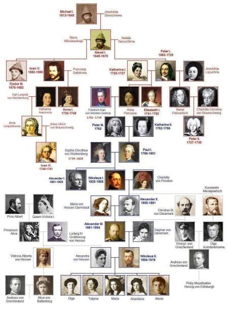 The royal family's reign spans 37 generations and 1209 years. Wordless Wednesday — Romanov Family — #Royal #Genealogy ...