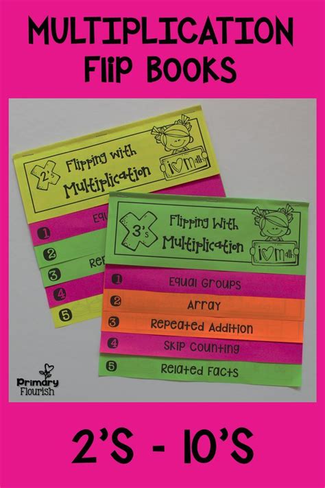 Multiplication Strategies Interactive Flip Books {2's - 10's} | Multiplication strategies, Math ...