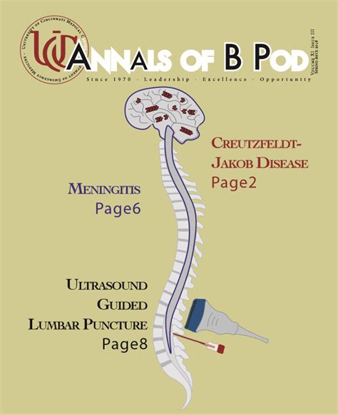 Annals Of B Pod The Spring Issue Is Sprung — Taming The Sru