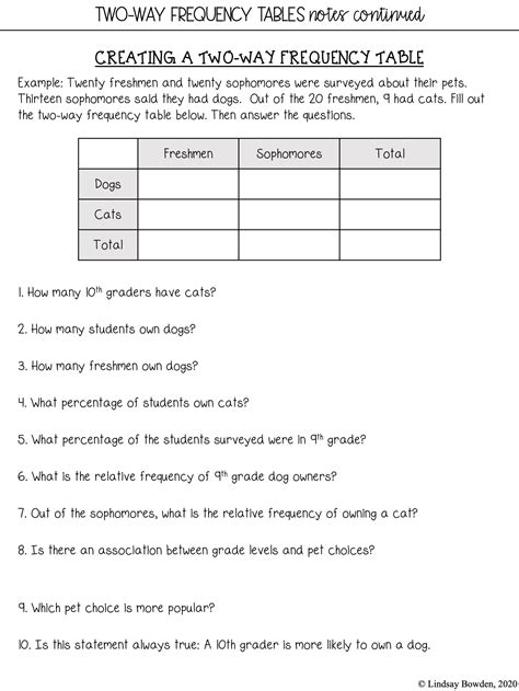 Two Way Frequency Tables Worksheet Worksheets For Home Learning