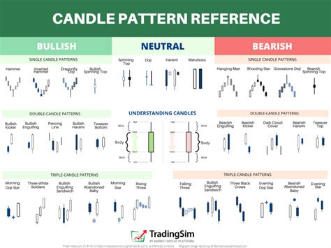 Candlestick Reversal Patterns Cheat Sheet Pdf Candle Stick Trading My